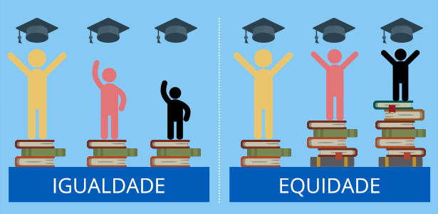 Imagem representando educação e consciência